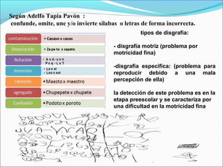 tipos de disgrafia:
- disgrafía motriz (problema por
motricidad fina)
-disgrafía especifica: (problema para
reproducir debido a una mala
percepción de ella)
la detección de este problema es en la
etapa preescolar y se caracteriza por
una dificultad en la motricidad fina
Según Adelfo Tapia Pavón :
confunde, omite, une y/o invierte sílabas o letras de forma incorrecta.
 
 
