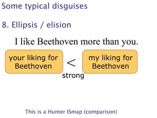 Some typical disguises
8. Ellipsis / elision
<
strong
your liking for
Beethoven
my liking for
Beethoven
This is a Hunter ISmap (comparison)
I like Beethoven more than you.
 