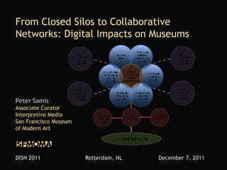 From Closed Silos to Collaborative
Networks: Digital Impacts on Museums
                                                                                7) %0 </, &
                                                                                     ,     &
                            9$"**:                         B C 97&               G& 10
                                                                                    90 /&                             9$"**:
                        ; ) </+0 "<#=&                      4#D&              - <H#H, 3 , <+&                     ; ) </+0 "<#=&
                           >$"? /+&
                                ,                                                9, <+, $&                           >$"? /+&
                                                                                                                          ,
                          ( , #3 @ &
                                  *A                                                                                ( , #3 @ &
                                                                                                                            *A


                                               9"=, /+0 G&
                                                  = "<*&              J 0 +"$&
                                                                         *0
                                                                 - . 6, $0 </, &
                                                                          ,    G&        I , *") $/, &G&
                                               E<'"$3 #+0 "<&
                                                                      >) D=/&
                                                                            0             - <+, $6$0 &
                                                                                                     *,
                                                  7//, **&
                                                                 >#$+0 6#+0
                                                                        /0 "<&               9, <+, $&
                                                  9, <+, $&


                           9$"**:                                                                                     9$"**:
                       ; ) </+0 "<#=&                     9$, #+0 &
                                                                 1, &          E +) +0
                                                                                <*+0 "<#=   &                     ; ) </+0 "<#=&
                          >$"? /+&
                               ,                         >$"%) /+0 "<&           F) 66" $+&                          >$"? /+&
                                                                                                                          ,

Peter Samis              ( , #3 @ &
                                 *A                        9, <+, $&              9, <+, $&                         ( , #3 @ &
                                                                                                                            *A



Associate Curator
Interpretive Media                       4, #%, $*506&               - . , /) +0 &
                                                                               1,                 - . , /) +0 &
                                                                                                            1,
                                          7%10  *"$8&&                                               ( , #3 &
San Francisco Museum
                                                                      2 0 /+"$&
                                                                          $,
                                            ( , #3 &
                                                &
of Modern Art
                                                            ! " #$%& ( $) *+, , *&
                                                                   "'&


                 !

DISH 2011                          Rotterdam, NL                                                      December 7, 2011
 