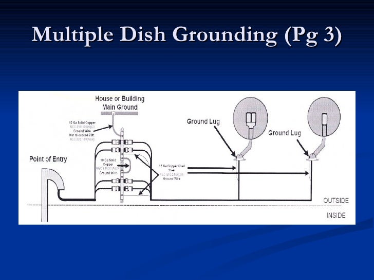 Dish4You System Grounding