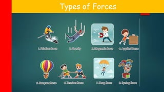 Types of Forces
 