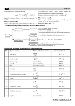 10 PHYSICS
For example : Force = mass × acceleration
= mass ×
1
v–u [LT ]
[M]
t [T]
-
= = [MLT
T–2]
Hence the dimensions of force are 1 in mass 1 in length and (– 2)
in time.
Dimensional Formula :
Unit of a physical quantity expressed in terms of M, L and T is
called dimensional formula. It shows how and which of the
fundamental quantities represent the dimensions.
For example, the dimensional formula of work is [ML2T–2]
Dimensional Equation :
When we equate the dimensional formula with the physical
quantity, we get the dimensional equation.
For example Work=[ML2T–2]
Classification of Physical Quantities (On the basis of dimensions) :
Physical
Quantity
Dimensional
physical quantity
Dimensional
constant
For e.g. c (velocity of light in vaccum)
For e.g. distance, displacement, force, mass, time etc.
For e.g. 0, 1, 2, ....., e, , sin , cos , tan , etc.
q
p q q
For e.g. plane angle, solid angle, strain,
refractive index, dielectric constant, relative density,
specific gravity, poisson's ratio etc.
R(universal gas constant),
stefan's constant), h (Planck's constant),
k (Boltzmann constant), G (universal gravitational constant) etc.
s(
Dimensionless
constant
Dimensional
variable
Dimensionless
variable
Dimensionless
physical quantity
Dimensional Formula of Some Important Physical Quantities :
S.No. Physical quantity Relation with other quantities Dimensional formula
1. Velocity(v)
Length
Time
[M0LT–1]
2. Acceleration (a)
Velocity
Time
[M0LT–2]
3. Momentum (p) Mass × velocity [MLT–1]
4. Force (F) Mass × acceleration [MLT–2]
5. Work Force × displacement [ML2T–2]
6. Power (P) Work
Time
[ML2T–3]
7. Universal gravitational constant
2
1
2
m
m
Fr
G = [M–1L3T–2]
8. Torque F
r ´
=
t [ML2T–2]
9. Surface tension
F
S =
l
[MT–2]
10. Gravitational potential G
W
V
m
= [M0L2T–2]
11. Coefficient of viscosity
dx
dv
A
F
=
h [ML–1T–1]
12. Impulse Force×time(F×t) [MLT–1]
 