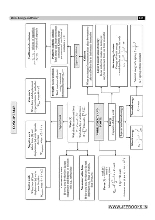 147
Work, Energy and Power
 