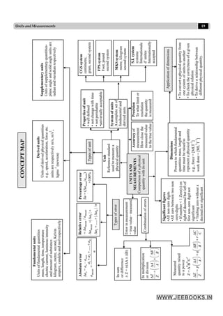 19
Units and Measurements
 
