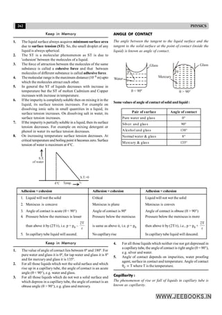 262 PHYSICS
Keep in Memory
1. The liquid surface always acquires minimumsurface area
due to surface tension (ST). So, the small droplet of any
liquid is always spherical.
2. The ST is a molecular phenomenon as ST is due to
'cohesion' between the molecules of a liquid.
3. The force of attraction between the molecules of the same
substance is called a cohesive force and that between
molecules of different substance is called adhesive force.
4. Themolecular rangeis the maximum distance (10–9 m) upto
which the molecules attract each other.
5. In general the ST of liquids decreases with increase in
temperature but the ST of molten Cadmium and Copper
increases with increase in temperature.
6. Ifthe impurityis completelysoluble then on mixing it in the
liquid, its surface tension increases. For example on
dissolving ionic salts in small quantities in a liquid, its
surface tension increases. On dissolving salt in water, its
surface tension increases.
7. Ifthe impurityis partiallysoluble in a liquid, then its surface
tension decreases. For example on mixing detergent or
phenol in water its surface tension decreases.
8. On increasing temperature surface tension decreases. At
critical temperatureand boilingpoint it becomes zero. Surface
tension of water is maximum at 4°C.
S.T.
4°C Temp.
S.T.=0
C
of water
ANGLE OF CONTACT
The angle between the tangent to the liquid surface and the
tangent to the solid surface at the point of contact (inside the
liquid) is known as angle of contact.
q
q < 90º
Water
Glass Glass
Mercury
q
q > 90°
Some values of angle of contact of solid and liquid :
Pair of surface Angle of contact
Pure water and glass 0°
Silver and glass 90°
Alcohol and glass 138°
Normal water & glass 8°
Mercury & glass 135°
Adhesion > cohesion Adhesion = cohesion Adhesion < cohesion
1. Liquid will wet the solid Critical Liquid will not wet the solid
2. Meniscus is concave Meniscus is plane Meniscus is convex
3. Angle of contact is acute (q < 90°) Angle of contact is 90º Angle of contact is obtuse (q > 90°)
4. Pressure below the menisucs is lesser Pressure below the meniscus Pressure below the meniscus is more
than above it by (2T/r), i.e. p = p0 –
2T
r
is same as above it, i.e. p = p0 then above it by(2T/r), i.e., p = p0 +
2T
r
5. In capillarytube liquid will ascend. No capillaryrise In capillarytube liquid will descend.
Keep in Memory
1. The value of angle of contact lies between 0º and 180º. For
pure water and glass it is 0º, for tap water and glass it is 8º
and for mercuryand glass it is 135º.
2. For all those liquids which wet the solid surface and which
rise up in a capillary tube, the angle of contact is an acute
angle (q < 90°), e.g. water and glass.
3. For all those liquids which do not wet a solid surface and
which depress in a capillary tube, the angle of contact is an
obtuse angle (q > 90°), e.g. glass and mercury.
4. For all those liquids which neither rise nor get depressed in
a capillary tube, the angleof contact is right angle (q = 90°),
e.g. silver and water.
5. Angle of contact depends on impurities, water proofing
agent, surface in contact and temperature. Angle of contact
qC µ T where T is the temperature.
Capillarity :
The phenomenon of rise or fall of liquids in capillary tube is
known as capillarity.
 