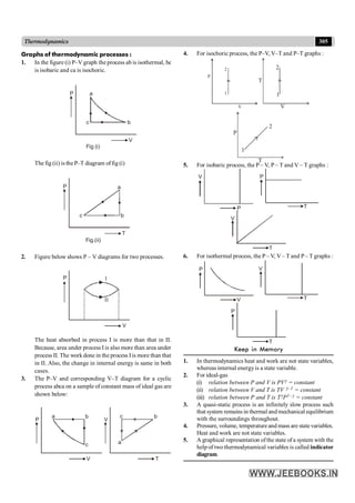 305
Thermodynamics
Graphs of thermodynamic processes :
1. In the figure (i) P–V graph the process ab is isothermal, bc
is isobaric and ca is isochoric.
V
P a
c b
Fig (i)
The fig (ii) is the P–T diagram offig (i)
T
P a
c b
Fig.(ii)
2. Figure below shows P – V diagrams for two processes.
P I
II
V
The heat absorbed in process I is more than that in II.
Because, area under process I is also more than area under
process II. The work done in the process I is more than that
in II. Also, the change in internal energy is same in both
cases.
3. The P–V and corresponding V–T diagram for a cyclic
process abca on a sample of constant mass of ideal gas are
shown below:
V
P
a
c
b
T
V
a
c b
4. For isochoric process, the P–V, V–T and P–T graphs :
P
2
1
V
2
1
V
T
2
1
P
T
5. For isobaric process, the P – V, P – T and V – T graphs :
V
P
P
T
V
T
6. For isothermal process, the P – V, V – T and P– T graphs :
P
V
V
T
P
T
Keep in Memory
1. In thermodynamics heat and work are not state variables,
whereas internal energyis a state variable.
2. For ideal-gas
(i) relation between P and V is PVg = constant
(ii) relation between V and T is TV g–1 = constant
(iii) relation between P and T is TgP1–g = constant
3. A quasi-static process is an infinitely slow process such
that system remains in thermal and mechanical equilibrium
with the surroundings throughout.
4. Pressure, volume, temperature and mass are state variables.
Heat and work are not state variables.
5. A graphical representation ofthe state of a system with the
help of two thermodynamical variables is called indicator
diagram.
 