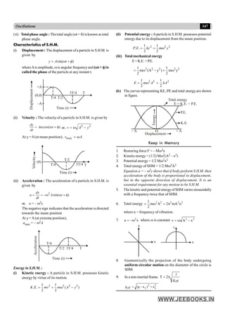 347
Oscillations
(ii) Potential energy :Aparticle in S.H.M. possesses potential
energy due to its displacement from the mean position.
2 2 2
1 1
. .
2 2
P E ky m y
= = w
(iii) Total mechanical energy
E=K.E. +P.E.
2 2 2 2 2
1 1
m (A y ) m y
2 2
= w - + w
2 2
1
2
E m A
= w 2
1
2
kA
=
(iv) The curves representing KE, PE and total energyare shown
in figure.
O
K.E.
P.E.
Displacement
– A + A
Total energy
E = K.E. + P.E.
Energy
Keep in Memory
1. Restoring force F = – Mw2x
2. Kinetic energy = (1/2) Mw2(A2 – x2)
3. Potential energy= 1/2 Mw2x2
4. Total energy of SHM = 1/2 Mw2A2
Equation a = – w2y shows that if body perform S.H.M. then
acceleration of the body is proportional to displacement,
but in the opposite direction of displacement. It is an
essential requirement for any motion to be S.H.M.
5. The kinetic and potential energyofSHM varies sinusoidally
with a frequency twice that of SHM.
6. Total energy 2 2 2 2 2
1
m A 2 mA n
2
= w = p
where n = frequency of vibration.
7. x
a 2
w
-
= where w is constant 2
2
x
A
v -
w
=
a
x x
v
8. Geometrically the projection of the body undergoing
uniform circular motion on the diameter of the circle is
SHM.
9. In a non-inertial frame.
eff
g
2
T
l
p
=
x
2
2
y
eff a
)
a
g
(
g +
-
=
(vi) Total phase angle : Thetotal angle (wt + q) isknown as total
phase angle.
Characteristics of S.H.M.
(i) Displacement : The displacement ofa particle in S.H.M. is
given by
sin( )
= +
y A t
w f
whereAis amplitude, wis angular frequencyand (wt + f) is
called the phase of the particle at any instant t.
T/4 T/2
3T/4 T
+A
–A
(0,0)
Time (t)
Displacement
(ii) Velocity : The velocity of a particle in S.H.M. is given by
cos( )
dy
A t
dt
= w w + f or, 2 2
v A y
= w -
At y= 0 (at mean position), max
v A
= w
T/4
T/2
3T/4 T
(0)
Time (t)
Velocity
(iii) Acceleration : The acceleration of a particle in S.H.M. is
given by
2
sin( )
dv
a A t
dt
= = -w w + f
or, a = – w2y
The negativesign indicates that the acceleration is directed
towards the mean position
At y= A(at extreme position),
amax = – w2A
T/4
T/2 3T/4 T
Time (t)
Acceleration
Energy in S.H.M. :
(i) Kinetic energy : A particle in S.H.M. possesses kinetic
energy by virtue of its motion.
2 2 2 2
1 1
. . ( )
2 2
K E mv m A y
= = w -
 
