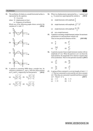 363
Oscillations
12. The oscillation of a body on a smooth horizontal surface is
represented by the equation,
X = A cos (wt)
where X = displacement at time t
w = frequency of oscillation
Which one of the following graphs shows correctly the
variation of‘a’ with ‘t’? [2014]
(a)
a
O
T t
(b)
a
O
T t
(c)
a
O
T t
(d)
a
O
T t
13. A particle is executing SHM along a straight line. Its
velocities at distances x1 and x2 from the mean position
are V1 and V2, respectively. Its time period is [2015]
(a)
2 2
2 1
2 2
1 2
x – x
2
V – V
p (b)
2 2
1 2
2 2
1 2
V V
2
x x
+
p
+
(c)
2 2
1 2
2 2
1 2
V – V
2
x – x
p (d)
2 2
1 2
2 2
1 2
x – x
2
V – V
p
14. When two displacements represented by y1 = asin(wt) and
y2 = b cos(wt) are superimposed the motion is: [2015]
(a) simple harmonic with amplitude
a
b
(b) simple harmonic with amplitude 2 2
a b
+
(c) simple harmonic with amplitude
(a b)
2
+
(d) not a simpleharmonic
15. Aparticleisexecutingasimpleharmonicmotion.Itsmaximum
acceleration is a and maximum velocityis b.
Then its time period of vibration will be : [2015 RS]
(a)
a
b
(b)
2
b
a
(c)
2pb
a
(d)
2
2
b
a
16. A particleexecutes linear simple harmonic motion with an
amplitude of 3 cm. When the particle is at 2 cm from the
mean position, the magnitude of its velocityis equal to that
ofits acceleration. Then its time period in seconds is [2017]
(a)
5
2p
(b)
4
5
p
(c)
2
3
p
(d)
5
p
17. A spring of force constant k is cut into lengths of ratio 1 : 2
: 3. Theyare connected in series and the new force constant
is k'. Then theyare connected in parallel and force constant
is k¢¢ . Then k' : k¢¢ is [2017]
(a) 1 :9 (b) 1 : 11
(c) 1 : 14 (d) 1 : 6
 