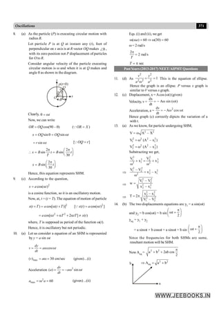 371
Oscillations
8. (a) As the particle (P) is executing circular motion with
radius B.
Let particle P is at Q at instant any (t), foot of
perpendicular on x axis is at R vector OQ makes Ðq ,
with its zero position not P displacement of particles
for O to R.
Consider angular velocity of the particle executing
circular motion is w and when it is at Q makes and
angle q as shown in the diagram.
BR
x
y
p t
( =0)
Q
q
q
r
90–q
O
Clearly, t
q = w
Now, we can write
cos(90 – )
OR OQ
= q ( )
OR X
=
Q
sin sin
x OQ OQ t
= q = w
sin
r t
= w [ ]
OQ r
=
Q
2 2
sin sin
30
x B t B t
T
p p
æ ö
 = = ç ÷
è ø
2
sin
30
x B t
p
æ ö
= ç ÷
è ø
Hence, this equation represents SHM.
9. (c) According to the question,
2
cos( )
x a t
= a
is a cosine function, so it is an oscillatory motion.
Now, at, t = (t + T). The equation of motion of particle
2
( ) cos[ ( )]
x t T a t T
+ = a + 2
[ ( ) cos( ) ]
x t a t
= a
Q
2 2
cos[ 2 ] ( )
a t T tT x t
= a + a + a ¹
where, T is supposed as period of the function w(t).
Hence, it is oscillatory but not periodic.
10. (a) Let us consider a equation of an SHM is represented
by y = a sin wt
cos
dy
v a t
dt
= = w w
max
( ) 30 cm/sec
v a
= w = (given)...(i)
Acceleration 2
( ) sin
= = - w w
dv
a a t
dt
2
max 60
= w =
a a (given)...(ii)
Eqs. (i) and (ii), we get
( ) 60 (30) 60
a
w w = Þ w =
w= 2 rad/s
2
2 rad/s
T
p
=
sec
= p
T
PastYears (2013-2017) NEET/AIPMTQuestions
11. (d) As
2 2
2 2 2
1
v y
a a
+ =
w
This is the equation of ellipse.
Hence the graph is an ellipse. P versus x graph is
similar to V versus x graph.
12. (c) Displacement, x = Acos (wt) (given)
Velocity, v =
dx
A sin ( t)
dt
= - w w
Acceleration, a = 2
dv
A cos t
dt
= - w w
Hence graph (c) correctly dipicts the variation of a
with t.
13. (a) As we know, for particle undergoing SHM,
2 2
V A – X
= w
2 2 2 2
1 1
V (A – x )
=w
2 2 2 2
2 2
V (A – x )
=w
Substracting we get,
2 2
2 2
1 2
1 2
2 2
V V
x x
+ = +
w w
Þ
2 2
2 2
1 2
2 1
2
V – V
x – x
=
w
Þ
2 2
1 2
2 2
2 1
V – V
w
x – x
=
Þ
2 2
2 1
2 2
1 2
x – x
T 2
V – V
= p
14. (b) The two displacements equations are y1 = a sin(wt)
and y2 = b cos(wt) = b sin t
2
p
æ ö
w +
ç ÷
è ø
yeq = y1 + y2
= a sinwt + b coswt = a sinwt + b sin t
2
p
æ ö
w +
ç ÷
è ø
Since the frequencies for both SHMs are same,
resultant motion will be SHM.
NowAeq =
2 2
a b 2ab cos
2
p
+ +
b
a
2 2
eq
A a b
Þ = +
 