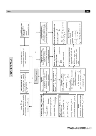 Disha NEET Physics Guide for classes 11 and 12.pdf