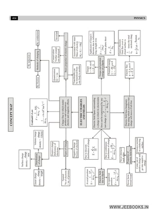 Disha NEET Physics Guide for classes 11 and 12.pdf