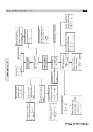 Disha NEET Physics Guide for classes 11 and 12.pdf