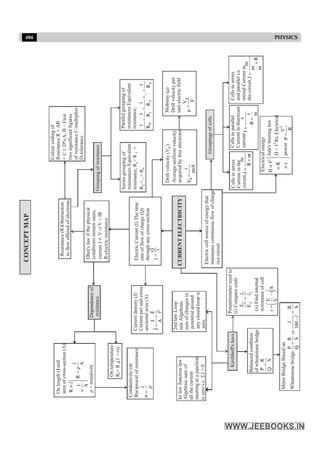 Disha NEET Physics Guide for classes 11 and 12.pdf
