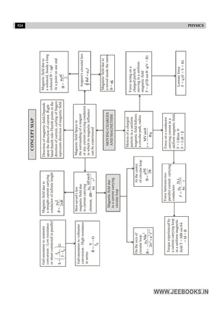 Disha NEET Physics Guide for classes 11 and 12.pdf