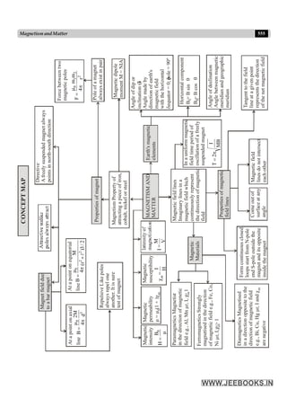 Disha NEET Physics Guide for classes 11 and 12.pdf