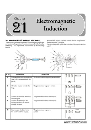 Disha NEET Physics Guide for classes 11 and 12.pdf