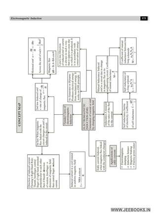 Disha NEET Physics Guide for classes 11 and 12.pdf