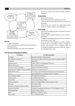 2 PHYSICS
Scientists
Investigate the
natural world
Technology
The products and
processes created
by engineers
Scientific
knowledge
What scientists
have learned about
the natural world
Engineers
Create the
designed world
Values
Needs
Environment
Economy
Society
Science:
• A body of knowledge
• Seeks to describe and understand the natural world and its
physical properties
• Scientific knowledge can be used to make predictions
• Science uses a process--the scientific method--to generate
knowledge
Engineering:
• Design under constraint
• Seeks solutions for societal problems and needs
• Aims toproduce the best solution from given resources and
constraints
• Engineering uses a process–the engineering design
process–to produce solutions and technologies
Technology:
• The body of knowledge, processes and artifacts that result
from engineering
• Almost everything made by humans to solve a need is a
technology
• Examples of technologyinclude pencils, shoes, cell phones,
and processes to treat water
In the real world, these disciplines are closely connected.
Scientists often use technologies created by engineers to
conduct their research. In turn, engineers often use
knowledge developed by scientists to inform the design of
the technologies they create.
Link between technology and physics
Technology Scientific principle(s)
Aeroplane Bernoulli’s principle in fluid dynamics
Bose-Einstein condensate Trapping and cooling of atoms by laser beams and magnetic fields
Computers Digital logic
Electric generator Faraday’s laws of electromagnetic induction
Electron microscope Wave nature of electrons
Fusion test reactor (Tokamak) Magnetic confinement of plasma
Giant Metrewave Radio Telescope (GMRT) Detection of cosmic radio waves
Hydroelectric power Conversion of gravitational potential energy into electrical energy
Lasers Light amplification by stimulated emission of radiation
Non-reflecting coatings Thin filmoptical interference
Nuclear reactor Controlled nuclear fission
Optical fibres Total internal reflection of light
Particle accelerators Motion of charged particles in electromagnetic fields
Photocell Photoelectric effect
Production of ultra high magnetic fields Superconductivity
Radio and television Generation, propagation and detection of electromagnetic waves
Rocket propulsion Newton’s laws of motion
Sonar Reflection of ultrasonic waves
Steam engine Laws of thermodynamics
 