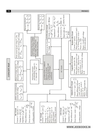 Disha NEET Physics Guide for classes 11 and 12.pdf
