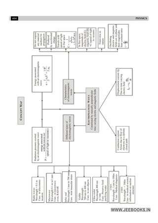 Disha NEET Physics Guide for classes 11 and 12.pdf