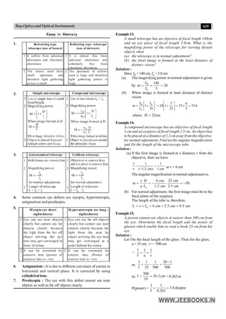 Disha NEET Physics Guide for classes 11 and 12.pdf
