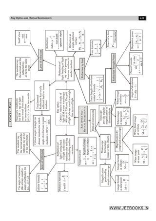 Disha NEET Physics Guide for classes 11 and 12.pdf