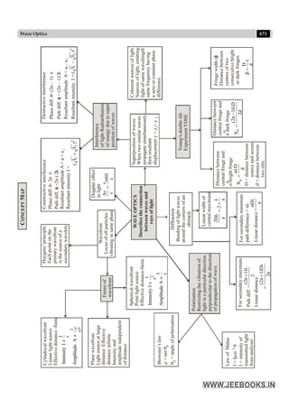 Disha NEET Physics Guide for classes 11 and 12.pdf