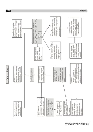 Disha NEET Physics Guide for classes 11 and 12.pdf