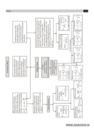 Disha NEET Physics Guide for classes 11 and 12.pdf