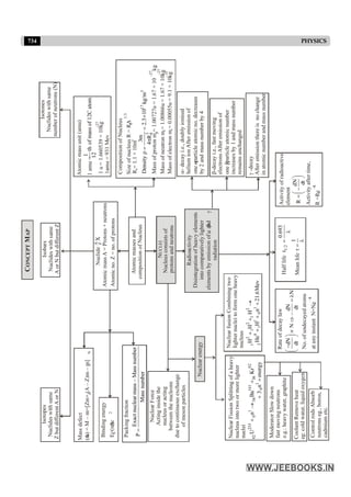 Disha NEET Physics Guide for classes 11 and 12.pdf