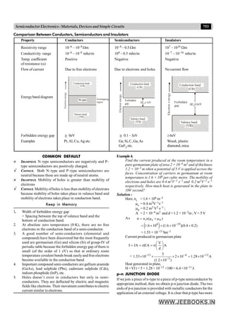 Disha NEET Physics Guide for classes 11 and 12.pdf