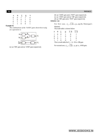 Disha NEET Physics Guide for classes 11 and 12.pdf