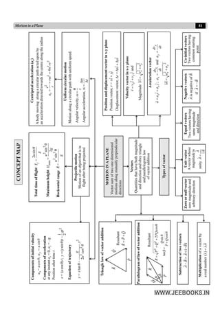 81
Motion in a Plane
 