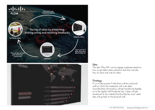 Idea
The idea “Play-Off” was to engage employees based on
how to get talent ideas noticed at real time and also
how to share and vote for ideas.
Strategy
It is a 4-step process. Firstly,there will be a physical
wall on which the employees will write ideas.
Secondly,these informations will get transferred digitally
on to the digital wall.Thirdly,the top 3 ideas will get
transferred to the website.And fourthly,the most voted
idea will go back to the physical wall.
+91 9874457252 dsignpaul15@gmail.com
 