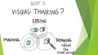 VISUAL THINKING AND MIND-MAPPING