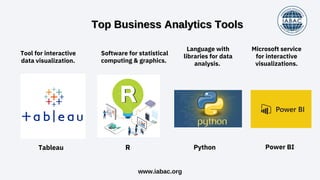 Career with Business Analytics Certiﬁcation | IABAC | PDF