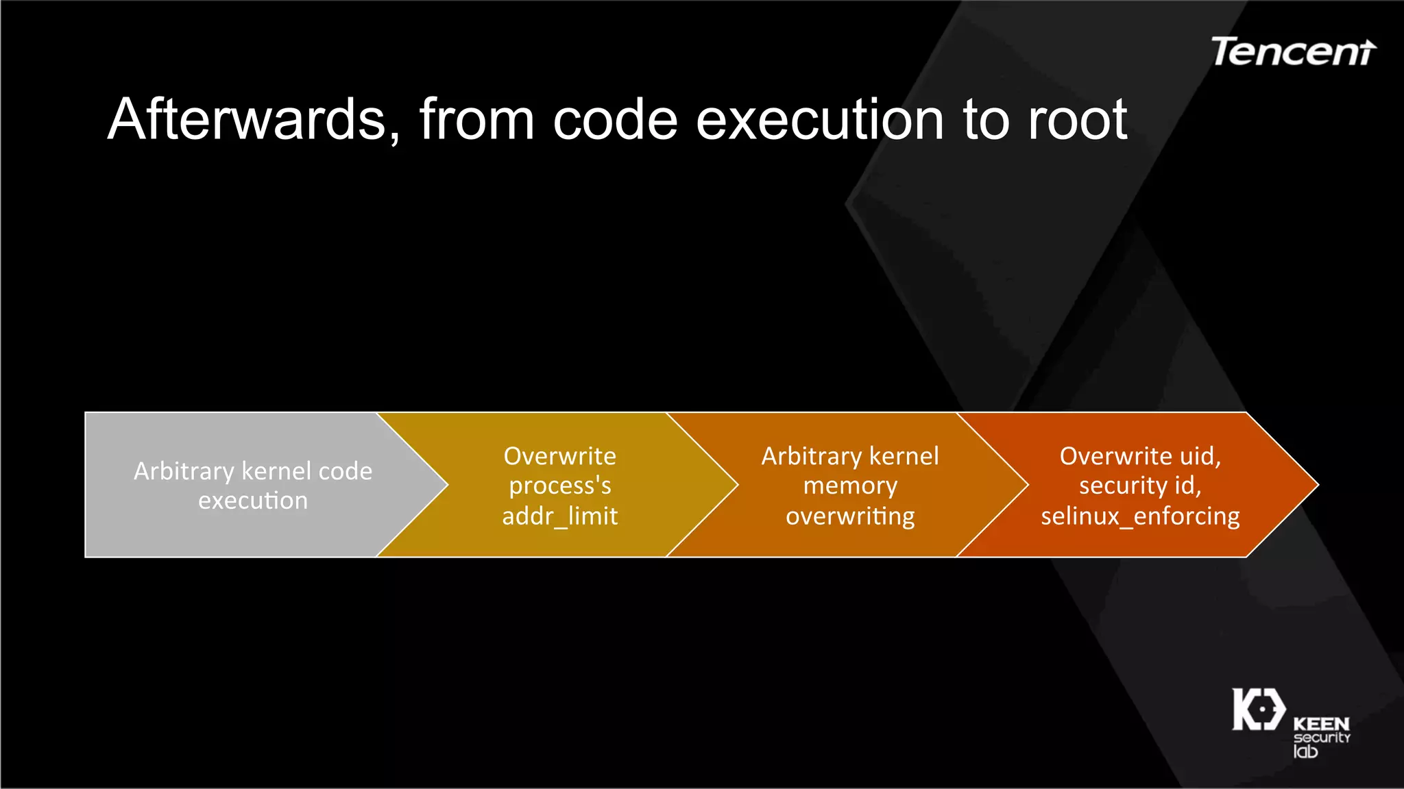 Afterwards, from code execution to root
Arbitrary	kernel	code	
execuAon
Overwrite	
process's	
addr_limit
Arbitrary	kernel	
memory	
overwriAng
Overwrite	uid,	
security	id,	
selinux_enforcing
 