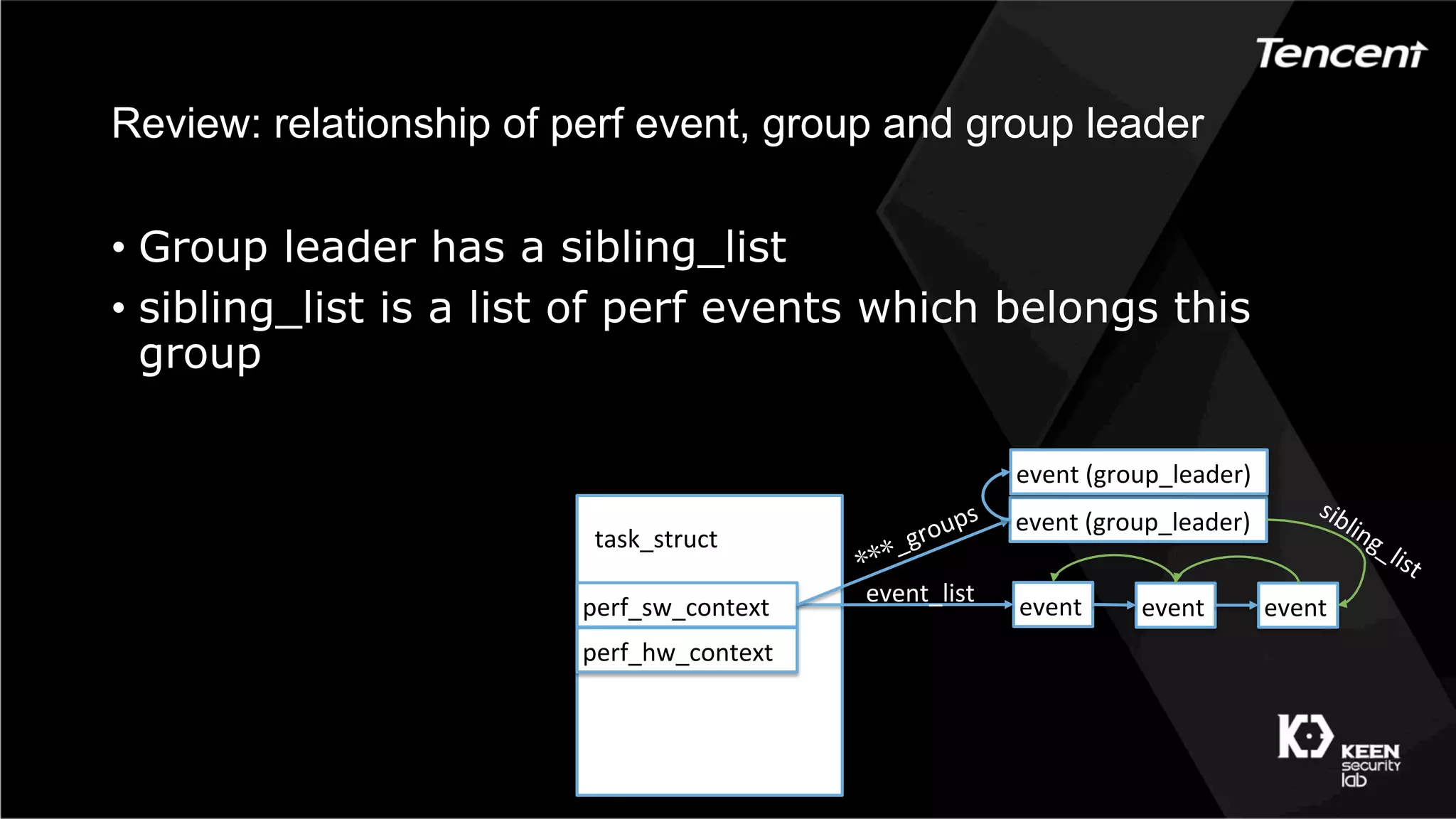 Review: relationship of perf event, group and group leader
•  Group leader has a sibling_list
•  sibling_list is a list of perf events which belongs this
group
perf_sw_context
perf_hw_context
task_struct
event event event
event_list
event	(group_leader)
event	(group_leader)
 