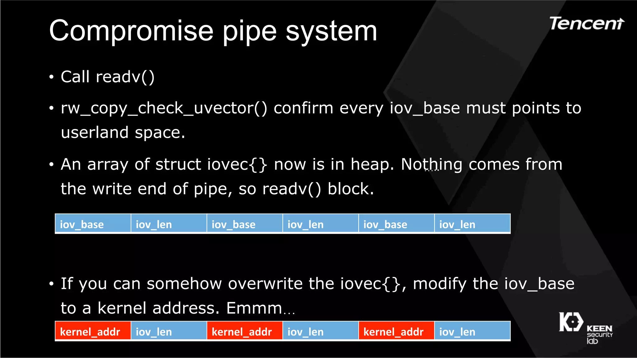 Compromise pipe system
•  Call readv()
•  rw_copy_check_uvector() confirm every iov_base must points to
userland space.
•  An array of struct iovec{} now is in heap. Nothing comes from
the write end of pipe, so readv() block.
•  If you can somehow overwrite the iovec{}, modify the iov_base
to a kernel address. Emmm…
iov_base iov_len iov_base iov_len iov_base iov_len
…..
kernel_addr iov_len kernel_addr iov_len kernel_addr iov_len
 