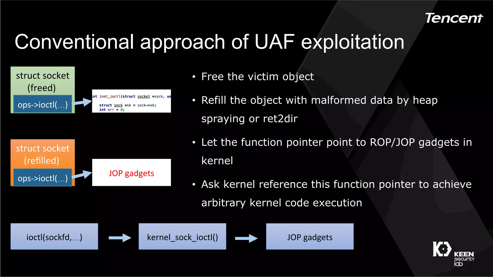 Conventional approach of UAF exploitation
struct	socket		
(freed)	
ops->ioctl(…)
struct	socket		
(reﬁlled)	
ops->ioctl(…)
JOP	gadgets
•  Free the victim object
•  Refill the object with malformed data by heap
spraying or ret2dir
•  Let the function pointer point to ROP/JOP gadgets in
kernel
•  Ask kernel reference this function pointer to achieve
arbitrary kernel code execution
ioctl(sockfd,…) kernel_sock_ioctl() JOP	gadgets
 