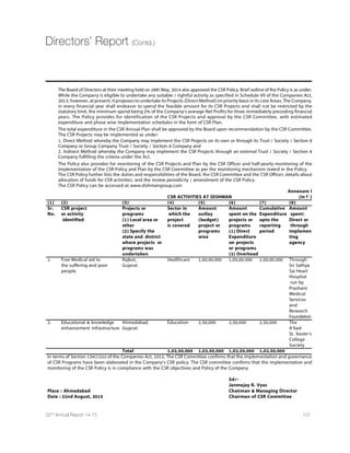 58 Dishman Pharmaceuticals and Chemicals Limited
NOTICE is hereby given that the Thirty Second Annual General Meeting of the Members of DISHMAN PHARMACEUTICALS
AND CHEMICALS LIMITED will be held on Tuesday, the 29th September, 2015 at 10.00 a.m. at H. T. Parekh Hall, 1st Floor, Ahmedabad
Management Association, ATIRA Campus, Dr. Vikram Sarabhai Marg, Ahmedabad-380015 to transact the following business:
ORDINARY BUSINESS
1. To receive, consider and adopt the Audited Balance sheet as at 31st March, 2015, the Statement of Profit  Loss and Cash
flow statement for the year ended on that date alongwith necessary annexures and the Reports of the Directors and Auditors
thereon.
2. To declare a dividend on equity shares.
3. To appoint a Director in place of Mr. Arpit J. Vyas, (DIN 01540057) who retires by rotation and being eligible, offer himself for
reappointment.
4. To appoint the Joint Statutory Auditors of the company and to fix their remuneration, and if thought fit, to pass, with or
without modification(s) the following resolution as an Ordinary Resolution:
RESOLVED THAT pursuant to Section 139 of the Companies Act, 2013 and other applicable provisions, if any, of the
Companies Act, 2013 for appointment of statutory auditors read with the Companies (Audit and Auditors) Rules, 2014, M/s.
V. D. Shukla  Co., Chartered Accountants, Ahmedabad, (Firm Registration No.110240W) and M/s. Haribhakti  Co. LLP,
Chartered Accountants, Mumbai (Firm Registration No.103523W) be and are hereby appointed as the Joint Statutory Auditors
of the Company, provided that the appointment of M/s. V. D. Shukla  Co., shall be from the conclusion of 32nd Annual
General Meeting till the conclusion of 36th Annual General Meeting and the appointment of M/s. Haribhakti  Co. LLP, shall
befromtheconclusionof 32nd Annual General Meetingtill the conclusionof 37thAnnual General Meeting, and bothappointment
shall be subject to ratification by the members at every Annual General Meeting to be held during the said period.
RESOLVED FURTHER THAT the Board of Directors be and is hereby authorized to fix such remuneration and other terms 
conditions of appointment of the Joint Statutory Auditors as may be recommended by the Audit Committee in consultation
with the Joint Statutory Auditor
SPECIAL BUSINESS
5. To consider and if thought fit, to pass with or without modification(s), the following resolution as a Special Resolution for
re-appointment of Mrs. Deohooti J. Vyas (DIN 00004876), as a Whole-time Director of the Company:
RESOLVED THAT pursuant to provisions of Sections 196, 197, 203 read with Schedule V and all other applicable provisions
of the Companies Act, 2013 and the Companies (Appointment  Remuneration of Managerial Personnel) Rules, 2014 (including
any statutory modification(s) or re-enactment thereof for the time being in force) and relevant Schedules thereto and on
recommendation made by the Nomination  Remuneration Committee and Board, the consent of the Company be and is
hereby accorded to the re-appointment of Mrs. Deohooti J. Vyas (DIN: 00004876) (Mrs. D. J. Vyas) as a Whole-time Director of
the Company, for a further period of 5 (Five) years with effect from 3rd September, 2016, on the terms and conditions including
remuneration as set out hereunder with liberty to Board of Directors (hereinafter referred to as the Board which term shall
be deemed to include Nomination  Remuneration Committee and/or any other Committee which the Board may constitute
to exercise its powers, including the powers conferred by this resolution) to alter and vary the terms and conditions of the
said re-appointment and/or remuneration within the parameters of the applicable laws or any amendments thereto.
Tenure: 5 (Five) years with effect from 3rd September, 2016. The period of office of Mrs. D. J. Vyas shall be liable to
determination by retirement of Director by rotation.
Function: Mrs. D. J. Vyas, shall have substantial powers of management subject to direction, control and superintendence of
the Board of Directors.
Remuneration: Subject to overall limit on remuneration payable to all Managerial Personnel taken together, as laid down in
the Companies Act, 2013, read with Schedule V thereto, Mrs. D. J. Vyas shall be paid ` 15.00 lacs (Rupees Fifteen Lacs) per
month and the above remuneration payable to her may comprise salary, allowances, perquisites etc. as may be determined
by the Board of Directors from time to time and may be payable monthly or otherwise provided that the perquisites shall be
evaluated as per Income Tax Act and Rules wherever applicable. The remuneration for a part of the year shall be computed
on pro rata basis.
Sitting Fees: Mrs. D. J. Vyas shall not be entitled to any sitting fees.
RESOLVED FURTHER THAT wherein a financial year during the currency of her tenure, the Company has no profits or its
profits are inadequate the remuneration payable to her shall not exceed the ceiling limit prescribed in Section II of Part II of
Schedule V to the Companies Act, 2013, for that year, which will be payable to her as minimum remuneration for that year.
RESOLVED FURTHER THAT the Board be and is hereby also authorised to increase or revise the remuneration of Mrs. D. J.
Vyas subject to maximum remuneration of ` 20.00 lacs (Rupees Twenty Lacs only) per month, from time to time during the
tenure of the said five years AND THAT the said increase or revision shall also be subject to overall limit on remuneration
payable to all the then Managerial Personnel taken together, as laid down in the Companies Act, 2013, read with Schedule V
thereto.
Notice
 