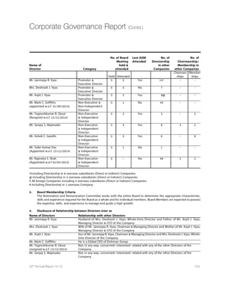 60 Dishman Pharmaceuticals and Chemicals Limited
NOTES:
1. The relevant Explanatory Statement in respect of proposed special business pursuant to Section 102(1) of the Companies
Act, 2013 is annexed hereto and forms part of this Notice.
2. A MEMBER ENTITLED TO ATTEND AND VOTE AT THE MEETING IS ENTITLED TO APPOINT A PROXY TO ATTEND AND
VOTE INSTEAD OF HIMSELF/HERSELF. A PROXY NEED NOT BE A MEMBER OF THE COMPANY. A person can act as proxy
on behalf of members not exceeding 50 (fifty) and holding in aggregate not more than 10% (ten percent) of the total share
capital of the Company. However, a member holding more than 10% (ten percent) of the total share capital of the Company
may appoint a single person as proxy and such person shall not act as proxy for any other member.
Proxies, in order to be effective, must be received at the Company's Registered Office not later than 48 hours before the
commencement of the meeting.
3. Shareholders holding shares in electronic mode are requested to notify immediately any change in their address, to their DP
and Shareholders holding shares in physical mode are requested to notify any change in their address to the Registrar 
Share Transfer Agent of the Company.
4. To support 'Green Initiative' shareholders who hold shares in electronic mode and who have not registered their
email addresses, so far, are requested to register their email address and changes therein from time to time, with
their concerned Depository Participant. Shareholders who holds share in physical mode are requested to register
their email addresses with the Company/ Registrar.
5. The relevant details as stipulated under Clause 49 of the Listing Agreement with the Stock Exchanges, in respect of directors
seeking appointment/reappointment as directors under Item Nos. 3, 5, 6, 7  8 above, are mentioned in relevant explanatory
statement of this Notice.
6. Members/Proxies attending the meeting are requested to bring the duly completed Attendance Slip to the Meeting. Members,
who have registered their email addresses for receipt of documents in electronic mode under the Green Initiative of Ministry
of Corporate Affairs, are being sent Notice of AGM by email and others are being sent by permitted mode.
7. Electronic copy of the notice of the Annual General Meeting along with Annual Report inter-alia, including remote e-voting
instructions, proxy form and attendance slip is being sent to all the shareholders whose name appears in the prelist furnished
by NSDL and CDSL as Beneficial Owner as on 28th August, 2015 at the email Ids registered with the Company/DP for
communication purposes. For those shareholders whose name stand registered in the Register of Members as on 28th August,
2015 and who have not registered their email address, physical copies of the Notice of the Annual General Meeting along
with Annual Report inter-alia, including remote e-voting instructions, proxy form and attendance slip is being sent to them
in the permitted mode.
8. Voting rights shall be reckoned on the paid-up value of shares registered in the name of the member / beneficial owner as on
the cut-off date i.e. Tuesday, 22nd September, 2015.
9. E-Voting
In terms of Section 108 of the Companies Act, 2013 read with the Companies (Management and Administration) Rules, 2014,
as amended and Clause 35B of the Listing Agreement, the Company is pleased to provide the e-voting facility through Central
Depository Services Limited (CDSL) to its Members holding shares in physical or dematerialized form, as on the cut-off date
to exercise their right to vote by electronic means on any or all of the business specified in the accompanying Notice (the
Remote e-voting). It is hereby clarified that it is not mandatory for a member to vote using the e-voting facility and a
member may avail the facility at his / her discretion, subject to compliance with the instructions for Remote e-voting.
In case of Members who are entitled to vote, amongst members present in person at the meeting, but have not exercised
their right to vote by electronic means, the Chairman of the Company shall allow voting by way of poll in terms of Rule 20 (4)
(xi) of the said Rules for the business specified in the accompanying Notice. For abundant clarity, in the event of poll, please
note that the Members who have exercised their right to vote by electronic means shall not be eligible to vote by way of poll
at the Meeting.
The information with respect to Voting Process and other instructions regarding Remote e-voting are detailed hereinafter
under Instruction for e-voting.
Notice (Contd.)
 