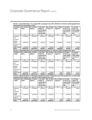 32nd
Annual Report 14-15 71
We are also delighted to inform the members that during FY 2014-15, Dishman Group has also made remarkable progress specifically
in terms of the Oncology space, thanks to the focused hard work in the development process by partnering with many Oncology
companies over last few years. Thus Dishman Group bagged a prestigious order for supply of high value added Oncology API for a
highly effective Lung Cancer drug to a leading mid size Oncology Formulation company based out of US. Further, many such
products are in pipeline.
Your Company is confident of achieving a steady and sustainable growth in this segment in the coming years.
Hi-Po Unit
The state-of-the-art Hi-Potency (Hi-Po unit) - Unit 9 at Bavla has performed well during the year under review. Your Company has
started receiving regular as well as repeated orders from major global pharma MNCs who are very excited about the type of the
facility and infrastructure created in this unit. Again noteworthy is the fact that, apart from the on going projects, your Company
has successfully completed a few technology transfer projects from CARBOGEN AMCIS to this unit which implies a significant
scaling up of the production of such high value-added and extremely potent pharma APIs mainly in the oncology category. As you
are aware, this is one of its kind facility not only in India, but in the entire world, which is capable of handling extremely high
potency molecules in large volumes with a specific focus on the therapeutic segments of oncology, steroids, among others. Regular
business has started coming in steadily from leading Global MNCs. For the current year, your Company has already an order book/
visibility of around US$ 12 million for this unit with only 2 of the possible 5 cells fitted and at its optimum capacity the target is to
achieve a top line of around US$ 25-30 million over next 2 to 3 years for which a good visibility exists. Again, this is a high-margin
segment which will also help in improving the bottom line of your Company and more importantly, the products when launched,
will improve the life expectancy of many unfortunate people affected with such deadly diseases.
Vitamin D3
During the year under review, the Vitamin D3 Business has also performed satisfactorily. This Business is of the WOS namely Dishman
Netherland B.V., which is having its plant in Netherlands producing cholesterol, the key raw material for Vitamin D3. During the
year under review, the said company has changed its strategy for this Business and is now concentrating on selective business,
which has yielded good results in the form of increased profitability.
Generic API Business
The growth of Generic API business during the year has been slightly subdued, but still satisfactory. The idea is to take the advantage
of several products already developed by the Company in the form of around 25 to 30 potential good generic APIs for which the
Company has enough data available to immediately file the DMFs in the regulated market. The key focus will be only on the
regulated markets where the Company would be in a position to get a better value addition and comfortable profit margin.
Performance of China WOS
As indicated earlier, during the year under review, post taking over of the operations of china plant by CAAG, its performance has
improved and the losses have considerably reduced. In FY 2014-15. Your Company is fairly confident of turning around Dishman
China in the fiscal year FY2015-16.
Performance of Major Subsidiaries
The major subsidiary Companies have performed quite satisfactorily during the year under review. CARBOGEN AMCIS AG.,
Switzerland has reported a healthy revenue of ` 786.91 crores as against ` 621.28 crores in the previous year and PBT of ` 67.42
crores as against ` 56.12 crores. CAROGEN AMCIS Ltd., UK has also reported a healthy revenue of ` 80.22 crores as against ` 52.27
crores in the previous year and PBT of ` 13.65 crores as against ` 8.34 crores.
The other marketing subsidiaries viz. Dishman Europe Ltd., reported a revenue of ` 257.93 crores and PBT of ` 1.76 crores as compared
to ` 274.36 crores and PBT of ` 8.72 crores in the previous year. Dishman USA reported a revenue of ` 95.87 crores and PBT of ` 1.89
crores showing growth of 8.58% and 43.18%, respectively, as compared to last year.
Dishman Netherland BV., (DNBV) perform well during the year, revenue of DNBV increased by 10.94% during FY 2014-15, which
stood at ` 196.52 crores and PBT has been increased to ` 31.89 crores from ` 6.66 crores in the previous year. Other subsidiaries has
also performed reasonably well during the year under review.
Directors’ Report (Contd.)
 