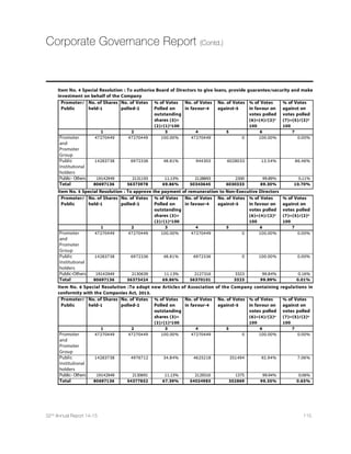72 Dishman Pharmaceuticals and Chemicals Limited
RESEARCH AND DEVELOPMENT
We continue to focus on Research  Development as our core strength. Our research is the foundation upon which our strategy of
manufacturing and marketing of Bulk Drugs, Intermediates (including contract manufacturing), Fine Chemicals, Quats  Specialty
chemicals stands.
We offer process development and optimisation services from our Ahmedabad-based state-of-the-art RD centre and from other
locations outside of India. At the Ahmedabad RD centre which is in operation since 2005, our Process RD scientists work in well-
equipped laboratories, with an excellent analytical set-up for monitoring the reactions. Our development programs are designed
to meet diverse customer expectations varying from project to project. We are considering refurbishment of the RD laboratories.
A majority of our process development activities are aimed towards optimising our existing processes. Our prime objective is to
make these processes economically and environmentally viable. During the period of development, safety and efficiency parameters
of these processes is assumed most significance.
Amidst the ongoing changing regulatory scenario on drug design, we develop processes capable of producing pure APIs, with
impurities well below the acceptable levels. Currently, there are 25 NCE Molecules under the laboratory to pilot scale productionand
some also at commercial scale due to the high volume requirement to supply material for multiple clinical trials for various
indications.. The IPR of a few of these have been given to customers against agreed-upon payments. Many of these IPR are
owned by the Company.
In the Generic API segment, we are focusing on new and niche therapeutic areas in the segment of generic APIs. For developmental
activities, our research scientists have access to online databases for all types of information requirement.
In this year, about 150 projects are at different stages of development of these, 100 CRAMS projects, 25 Generic APIs, about 25 NCE
Molecules are currently under laboratory/pilot scale and commercial production IPR for some of them are given to customers
against agree-upon payments but for many of them IPR is owned by Dishman.
QUALITY, HEALTH, SAFETY  ENVIRONMENT (QHSE)
Your company is committed to ensuring that those working with the Company are safe at work, and that everyone takes responsibility
for achieving this. We include EHS and climate change-related considerations in our business decisions and strive to minimize the
environmental impact of our operations on the environment. Measuring, appraising and reporting on environmental, health and
safety performance is an important part of continuous improvement in our EHS performance.
Dishman's Environment, Health and Safety (EHS) organization conducts strategic planning to establish long-term EHS goals, assess
resources required to achieve specific goals, and ensure critical business alignment. Dishman considers feedback from internal and
external stakeholders in proposing and establishing its long-term goals in manufacturing operations.
Dishman's products and processes are developed in accordance with strictly defined local and international rules to ensure safety
and Health of workers as well as the environment. This is achieved by conducting the Risk Assessment, Process Hazard Assessment,
identification of significant environmental aspects, Safety Audits, customer audits, HAZOP study and Environment audits. Safety 
Environment Management Program are being taken to reduce the Significant Risk  Environment Aspects.
The Company's QHSE policy is being implemented, among others, through (i) Maintaining the Zero Discharge of waste water by
series of treatment; (ii)Stripper system, Multiple effect evaporator and ATFD for concentrated effluent stream; (iii) Practicing On-
site emergency plan by conducting mock-drills; (iv) Replacement of hazardous process / chemical to non-hazardous process for
converting to low hazards; (v) Fire detection and protection system available at site; (vi) Conducting intensive QHSE training
programs including contractor employees; (vii) Participation of employees in Safety committee meetings at all levels and celebrating
the National Safety Day, Fire Service Day, World Environment Day and World Earth Day; (viii) Independent safety and environment
audits at regular intervals by third party and also in-house; (ix) In-house medical and health facility at site for pre-employment 
periodical medical check-up of all employees including contract employees; (x) Blood Donation Camp at site for social cause; (xi)
Participation and paper presentation on good practices adopted by dishman on SHE management in National and International
Conferences. (xii) Rated low risk facility by various international Customer by conducting EHS audit in depth.
Dishman continues to pursue world class operational excellence on Process Safety Management (PSM). Dishman has established
the capabilities within the Company and developed in-house experts in various facets of PSM. Process Hazard Analysis (PHA) at
various plants is being carried out to reduce process safety risks.
Directors’ Report (Contd.)
 