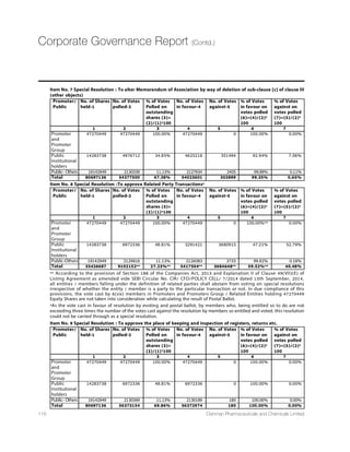 32nd
Annual Report 14-15 73
In its pursuit of excellence towards sustainable development and to go beyond compliance, Dishman integrated its ISO:14001
EMS, ISO:9001 QMS and ISO:18001 OSHA management systems and certified for HACCP and FAMI-Qs for Vitamin D3 plant. The
company is in process of getting the ISO 13485 Certification for Medical Disinfectant Products.
Your Company's efforts are recognized by State Level, National Level and International level Awards from time to time. This year
Company has been awarded the most prestigious award by way of Certificate of Appreciation for Naroda Site from National Safety
Council.
Indian chemical Council (ICC) has authorized Dishman Pharmaceuticals for use of Responsible Care Logo.
LISTING
The equity shares of the Company are listed on the National Stock Exchange of India Ltd., Mumbai (NSE) and Bombay Stock Exchange
Ltd., Mumbai (BSE). Annual listing fees for the FY 2015-2016, as applicable, have been paid before due date to the concerned Stock
Exchanges.
The Secured Redeemable Non-Convertible Debentures (NCDs) of ` 150 crores issued by the Company in two trenches is also listed
at Bombay Stock Exchange Ltd., Mumbai (BSE). Annual listing fees for the FY 2015-2016, as applicable, have also been paid before
due date to the BSE.
FORMATION OF VARIOUS COMMITTEES
Your Company has several Committees which have been established as part of the best Corporate Governance practices and are in
compliance with the requirements of the relevant provisions of applicable laws and statutes.
The Company has following Committees of the Board:
• Audit Committee
• Stakeholder Relationship Committee
• Nomination and Remuneration Committee
• Corporate Social Responsibility Committee
• Management Committee
During the year, the Board has accepted all the recommendations made by various committees including Audit Committee. The
details with respect to the compositions, powers, terms of reference etc of relevant committees are given in details in the Corporate
Governance Report which forms part of this Annual Report.
DISCLOSURES UNDER THE COMPANIES ACT, 2013
i) Extract of Annual Return
The extracts of Annual Return pursuant to the provisions of sub-section 3(a) of Section 134 and sub-section (3) of Section 92 of the
Companies Act, 2013 read with Rule 12 of the Companies (Management and administration) Rules, 2014 is annexed herewith as
Annexure A to this Report.
ii) Board Meetings
Regular meetings of the Board are held inter-alia, to review the quarterly results of the Company. Additional Board meetings are
convened to discuss and decide on various business policies, strategies and other businesses. Due to business exigencies, certain
business decisions are taken by the board through circulation from time to time.
During the FY 2014-15, the Board met Five (5) times i.e. 16th May, 2014, 28th May, 2014, 13th August 2014, 13th November, 2014
and 13th February, 2015. Detailed information on the meetings of the Board is included in the report on Corporate Governance,
which forms part of this Annual Report.
iii) Related Party Transactions
Since all the related party transactions entered into during the financial year were on an arm's length basis and were in the ordinary
course of business. Particulars of contracts or arrangements with related parties referred to in Section 188(1) of the Companies Act,
2013, in the prescribed Form AOC-2, is appended as Annexure B to this Board's report. All Related Party Transactions are placed
before the Audit Committee as also the Board for approval. The policy on Related Party Transactions has been approved by the
Board and uploaded on the website of the Company. The details of the transactions with Related Party are provided in the
accompanying financial statements vide note no. 27.15 of notes on financial statement as per requirement of Accounting Standard
Directors’ Report (Contd.)
 