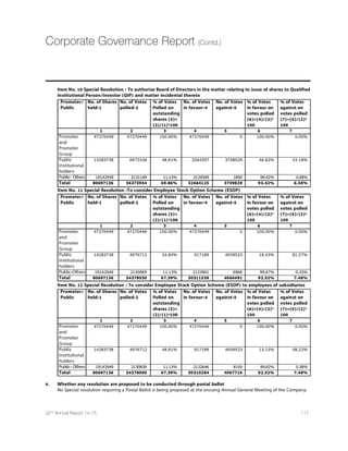 74 Dishman Pharmaceuticals and Chemicals Limited
18-related party disclosure issued by ICAI. These transactions are not likely to conflict with the interest of the Company at large. All
significant transaction with related parties is placed before audit committee periodically.
iv) Particulars of Loans, Guarantees or Investments under Section 186
During the year under review, the Company has made investments, Loan, guarantee in compliance of Section 186 of the Companies
Act, 2013, the said details are given in the notes to the financial statements.
v) Material Changes and Commitments Affecting the Financial Position of the Company
There are no significant and material changes and commitments affecting the financial position of the Company between the end
of the financial year and the date of this report.
vi) Subsidiaries, Joint Ventures and Associate Companies
During the year following changes happened in Subsidiary, Joint Ventures and Associate Companies:
• Dishman Arabia Ltd. liquidated during the year under review.
• Dishman Japan Ltd. became wholly owned subsidiary of the Company (earlier Company holds 85%)
• Shanghai Yiqian International Trade Co. Ltd. formed by our wholly owned subsidiary company Shanghai International Trading
Co. Ltd.
In view of the above, the total number of subsidiaries including wholly owned subsidiaries as on 31 March, 2015 was Eighteen (18),
One (1) Joint Venture and one (1) Associate company.
CONSOLIDATED FINANCIAL STATEMENT
Pursuant to the provisions of Section 129, 134 and 136 of the Companies Act, 2013 read with rules framed thereunder and pursuant
to Clause 41 of the Listing Agreement, your Company had prepared consolidated financial statements of the company and its
subsidiaries and a separate statement containing the salient features of financial statement of subsidiaries, joint ventures and
associates in Form AOC-1 forms part of the Annual Report.
The annual financial statements and related detailed information of the subsidiary companies will be provided on specific request
made by any shareholders and the said financial statements and information of subsidiary companies are open for inspection at
the registered office of the company during office hours on all working day except Sunday and holidays between 2 p.m. to 4 p.m.
The separate audited financial statement in respect of each of the subsidiary companies is also available on the website of the
Company.
As required under Clause 32 of Listing Agreement with the stock exchange(s) and in accordance with the requirements of Accounting
Standard (AS-21) issued by the Institute of Chartered Accountants of India, the Company has prepared Consolidated Financial
Statements of the Company and its subsidiaries and is included in the Annual Report.
While preparing the consolidated financial statements, Company has consolidated the accounts of one Joint Venture companies
namely Schutz Dishman Biotech Ltd. (22.33% holding by the Company) and one associate company namely, Bhadra Raj Holdings
Pvt. Ltd. (40% holding by the Company), as per the requirements of Accounting Standard 27 (AS-27) and Accounting Standard 23
(AS-23) respectively.
GENERAL DISCLOSURE
i) Issue of Equity Shares with differential rights as to dividend, voting or otherwise.
During the year 2014-2015, the Company has not issue any of Equity Shares with differential rights as to dividend, voting or otherwise.
ii) Issue of shares (including sweat equity shares) to employees of the Company under any scheme save and ESOS. :
During the year under review, the Company has passed enabling resolution for issue of shares under ESOS to the employee of the
company and employee of subsidiary company by way of postal ballot which was approved by the shareholder on 13th January,
2015. However, the Company has not issued any shares under ESOS.
iii) Neither the Managing Director nor the Whole-time Directors of the Company receive any remuneration or
commission from any of its subsidiaries. :
Managing Director and Whole time Director of the Company has not received any remuneration and commission from any Indian
subsidiaries during the year under review.
Directors’ Report (Contd.)
 