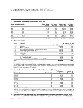 78 Dishman Pharmaceuticals and Chemicals Limited
Cost Auditors
M/s. Kiran J. Mehta  Co., Cost Accountants, Ahmedabad has been reappointed as Cost Auditor by the Board of Directors of the
Company for the financial year 2014-15, which was ratified by the shareholders in the previous Annual General Meeting held on 4th
September, 2014. Thereafter, Central Government has notified new rules for Cost Audit and as per new Companies (Cost Records
and Audit) Rules, 2014 issued by Ministry of Corporate Affairs; Company is not falling under the Industries, which will subject to
Cost Audit. Therefore filing of cost audit report for the FY 2014-15 is not applicable to the Company.
M/s. Kiran J. Mehta  Co., Cost Accountants, Ahmedabad has submitted their Cost Audit Report for the financial year 2013-14 to
the Central Government on 26th September, 2014. which was within due date for filing the same.
CORPORATE GOVERNANCE AND MANAGEMENT DISCUSSION ANALYSIS REPORT
As per Clause 49 of the Listing Agreement with the Stock Exchange, a separate section on corporate governance practices followed
by the Company, as well as Management Discussion and Analysis confirming compliance, is set out in the Annexure forming an
integral part of this Report. A certificate from Practicing Company Secretary regarding compliance with corporate governance
norms stipulated in Clause 49 of the Listing Agreement is annexed to the report on Corporate Governance.
In compliance with one of the Corporate Governance requirements as per the Clause 49 of the Listing Agreement, the Company
has formulated and implemented a Code of Conduct for all Board members and senior management personnel of the Company,
who have affirmed compliance thereto.
CONSERVATION OF ENERGY, TECHNOLOGY ABSORPTION AND FOREIGN EXCHANGE
Information of conservation of energy, technology absorption and foreign exchange earnings and outgo as required under Section
134 (3) (m) of the Companies Act, 2013 read with rule 8 of The Companies (Accounts) Rules, 2014, is given in the Annexure F and
forms part of this Report.
CORPORATE SOCIAL RESPONSIBILITY
As part of CSR, the Company continued extending help towards social and economic development of the villages and the
communities located close to its operations and also providing assistance to improving their quality of life. Company's intention is
to ensure that we meet the development needs of the local community. Dishman has a long and strong tradition of supporting the
larger communities that it connects with - from health, education etc.
The Company has constituted Corporate Social Responsibility (CSR) Committee and has framed a CSR Policy. The brief details of
CSR Committee and contents of CSR policy is provided in the Corporate Governance Report. The details of CSR activities carried out
by the Company are appended in the Annexure G to the Director's Report. The CSR Policy is available on the website of the
Company.
ACKNOWLEDGEMENT
Your Directors would like to express their appreciation for the assistance and co-operation received from foreign institutions,
banks, associates, Government authorities, customers, supplier, vendors and members during the year under review. Your Directors
also wish to place on record their deep sense of appreciation for the committed services and teamwork by the executives, staff
members and workers of the Company for enthusiastic contribution to the growth of Company's business.
For and on behalf of the Board
Place : Ahmedabad Janmejay R. Vyas
Date : 22nd August, 2015 Chairman  Managing Director
Directors’ Report (Contd.)
 
