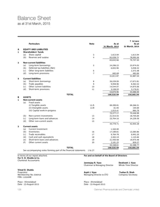 32nd
Annual Report 14-15 85
Directors’ Report (Contd.)
11**Goldman Sachs (Singapore) PTE - - 1-Apr-14 - - - -
13-Jun-14 7063 Transfer 7063 0.0088
20-Jun-14 39259 Transfer 46322 0.0574
4-Jul-14 133548 Transfer 179870 0.2229
11-Jul-14 320936 Transfer 500806 0.6206
18-Jul-14 138633 Transfer 639439 0.7924
25-Jul-14 -32927 Transfer 606512 0.7516
1-Aug-14 -55961 Transfer 550551 0.6822
8-Aug-14 -86615 Transfer 463936 0.5749
15-Aug-14 37037 Transfer 500973 0.6208
22-Aug-14 85163 Transfer 586136 0.7263
29-Aug-14 61410 Transfer 647546 0.8024
5-Sep-14 152174 Transfer 799720 0.9910
12-Sep-14 166243 Transfer 965963 1.1970
19-Sep-14 292113 Transfer 1258076 1.5590
30-Sep-14 126304 Transfer 1384380 1.7155
3-Oct-14 120334 Transfer 1504714 1.8646
10-Oct-14 28203 Transfer 1532917 1.8996
17-Oct-14 141022 Transfer 1673939 2.0743
24-Oct-14 -24929 Transfer 1649010 2.0435
31-Oct-14 -49801 Transfer 1599209 1.9817
7-Nov-14 -54280 Transfer 1544929 1.9145
14-Nov-14 -221965 Transfer 1322964 1.6394
5-Dec-14 21338 Transfer 1344302 1.6659
19-Dec-14 94233 Transfer 1438535 1.7826
31-Dec-14 176687 Transfer 1615222 2.0016
2-Jan-15 14215 Transfer 1629437 2.0192
9-Jan-15 74056 Transfer 1703493 2.1110
16-Jan-15 79556 Transfer 1783049 2.2096
23-Jan-15 24162 Transfer 1807211 2.2395
6-Feb-15 17262 Transfer 1824473 2.2609
13-Feb-15 58792 Transfer 1883265 2.3337
20-Feb-15 38990 Transfer 1922255 2.3821
27-Feb-15 -64984 Transfer 1857271 2.3015
6-Mar-15 58037 Transfer 1915308 2.3735
13-Mar-15 -560 Transfer 1914748 2.3728
20-Mar-15 -33473 Transfer 1881275 2.3313
27-Mar-15 176866 Transfer 2058141 2.5505
2055579 2.5473 31-Mar-15 -2562 Transfer 2055579 2.5473
12**Swiss Finance Corporation
(Mauritius) Ltd. - - 1-Apr-14 - - - -
13-Jun-14 117791 Transfer 117791 0.1460
20-Jun-14 8190 Transfer 125981 0.1561
30-Jun-14 11154 Transfer 137135 0.1699
4-Jul-14 -8190 Transfer 128945 0.1598
10-Oct-14 -29048 Transfer 99897 0.1238
17-Oct-14 93397 Transfer 193294 0.2395
28-Nov-14 5882 Transfer 199176 0.2468
5-Dec-14 -199176 Transfer 0 0.0000
30-Jan-15 1100000 Transfer 1100000 1.3631
20-Mar-15 -50000 Transfer 1050000 1.3012
1000000 1.2392 31-Mar-15 -50000 Transfer 1000000 1.2392
13**Buma-Universal-Fonds I - - 1-Apr-14 - - -
6-Jun-14 85391 Transfer 85391 0.1058
18-Jul-14 138429 Transfer 223820 0.2774
 