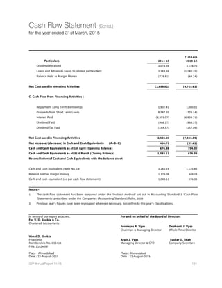88 Dishman Pharmaceuticals and Chemicals Limited
Directors’ Report (Contd.)
B. Remuneration of other directors:
I. Independent Directors :- Name of Directors
Particulars Mr. Yagnesh Mr. Subir
kumar B. Desai Kumar Das
(resigned (appointed Total
w.e.f. Mr. Sanjay S. Mr. Ashok w.e.f. Amount
13/12/2014) Majmudar C. Gandhi 15/12/2014) (` In lacs)
Fee for attending board
committee meetings 0.8 3.4 3.2 0.8 8.2
Commission 2.00 10.00 9.00 4.00 25.00
Others
Total (1) 2.80 13.40 12.20 4.80 33.20
II. Other Non-Executive Directors :-
Particulars Mr. Mark C. Griffiths Total Amount
(appointed w.e.f. 01/09/2014) (` In Lacs)
Fee for attending board
committee meetings 0 0
Commission 0 0
Others 0 0
Total (2) 0 0
Total B = (1+2) 0 0
Ceiling as per the Act 11% of the net profits of the Company
C. Remuneration to Key Managerial Personnel Other Than MD/ Manager/ WTD
Sr. No. Particulars of Remuneration Name of KMP
Name of KMP Mr. Rajashekhar Bhat
Mr. Tushar D. Shah (Global CFO) Total
(Company (resigned w.e.f. Amount
Secretary) 20/01/2015) (` In Lacs)
1 Gross Salary
a) Salary as per provisions contained in 9.00 85.39 94.39
section 17(1) of the Income Tax Act
(b) Value of perquisites u/s 17(2) Income 0.00 0.00 0.00
Tax Act, 1961
(c) Profits in lieu of salary under Section 17(3) - - -
Income Tax Act, 1961
2 Stock Option - - -
3 Sweat Equity - - -
4 Commission- As % of Profit - - -
- Others, specify - - -
5 Others, please specify
Contribution to Provident Fund 0.17 1.81 1.98
Performance Bonus - - -
Total (C) 9.17 87.20 96.37
 