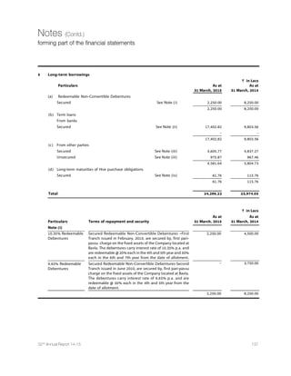 94 Dishman Pharmaceuticals and Chemicals Limited
Directors’ Report (Contd.)
ANNEXURE-E
FORM NO. MR 3
SECRETARIAL AUDIT REPORT
FOR THE FINANCIAL YEAR ENDED ON 31st MARCH, 2015
[Pursuant to Section 204(1) of the Companies Act, 2013 and Rule 9 of the Companies (Appointment and Remuneration of
Managerial Personnel) Rules, 2014]
To,
The Members,
Dishman Pharmaceuticals and Chemicals Limited
Bhadra-Raj Chambers, Swastik Cross Roads,
Navrangpura, Ahmedabad - 380 009.
We have conducted the secretarial audit of the compliance of applicable statutory provisions and the adherence to good corporate
practices by Dishman Pharmaceuticals and Chemicals Limited (hereinafter called the Company). Secretarial Audit was conducted
in a manner that provided us a reasonable basis for evaluating the corporate conducts/statutory compliances and expressing our
opinion thereon.
Based on our verification of the Dishman Pharmaceuticals and Chemicals Limited's books, papers, minute books, forms and returns
filed and other records maintained by the company and also the information provided by the Company, its officers, agents and
authorized representatives during the conduct of secretarial audit, we hereby report that in our opinion, the company has, during
the audit period covering the financial year ended on 31st March, 2015 complied with the statutory provisions listed hereunder
and also that the Company has proper Board-processes and compliance-mechanism in place to the extent, in the manner and
subject to the reporting made hereinafter :
We have examined the books, papers, minute books, forms and returns filed and other records maintained by Dishman Pharmaceuticals
and Chemicals Limited (the Company) for the financial year ended on 31st March, 2015 according to the provisions of :
(i) The Companies Act, 2013 (the Act) and the rules made thereunder;
(ii) The Securities Contracts (Regulation) Act, 1956 ('SCRA') and the rules made thereunder;
(iii) The Depositories Act, 1996 and the Regulations and Bye-laws framed thereunder;
(iv) Foreign Exchange Management Act, 1999 and the rules and regulations made thereunder to the extent of Foreign Direct
Investment, Overseas Direct Investment and External Commercial Borrowings;
(v) The following Regulations and Guidelines prescribed under the Securities and Exchange Board of India Act, 1992 ('SEBI Act'):-
(a) The Securities and Exchange Board of India (Substantial Acquisition of Shares and Takeovers) Regulations, 2011;
(b) The Securities and Exchange Board of India (Prohibition of Insider Trading) Regulations, 1992;
(c) The Securities and Exchange Board of India (Issue of Capital and Disclosure Requirements) Regulations, 2009;
(d) The Securities and Exchange Board of India (Employee Stock Option Scheme and Employee Stock Purchase Scheme)
Guidelines, 1999;
(e) The Securities and Exchange Board of India (Issue and Listing of Debt Securities) Regulations, 2008;
(f) The Securities and Exchange Board of India (Registrars to an Issue and Share Transfer Agents) Regulations, 1993 regarding
the Companies Act and dealing with client;
(g) The Securities and Exchange Board of India (Delisting of Equity Shares) Regulations, 2009; and
(h) The Securities and Exchange Board of India (Buyback of Securities) Regulations, 1998;
(vi) The following are other laws specifically applicable to the company :
(a) Conservation of Foreign Exchange and Prevention of Smuggling Activities Act, 1974
(b) The Patents Act, 1970
(c) The Trade Marks Act, 1999
(d) Indian Boilers Act, 1923
We have also examined compliance with the applicable clauses of the following :
(i) Secretarial Standards issued by The Institute of Company Secretaries of India. (Not notified during the audit period and
hence not applicable)
 